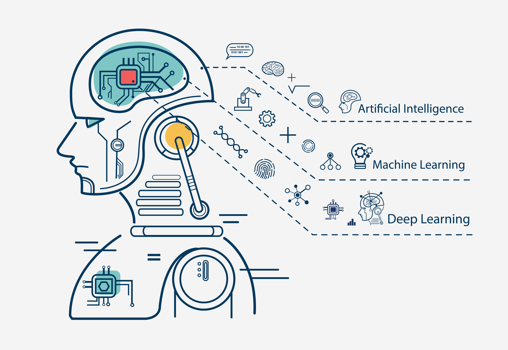 machine learning