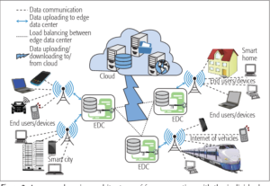 edge computing