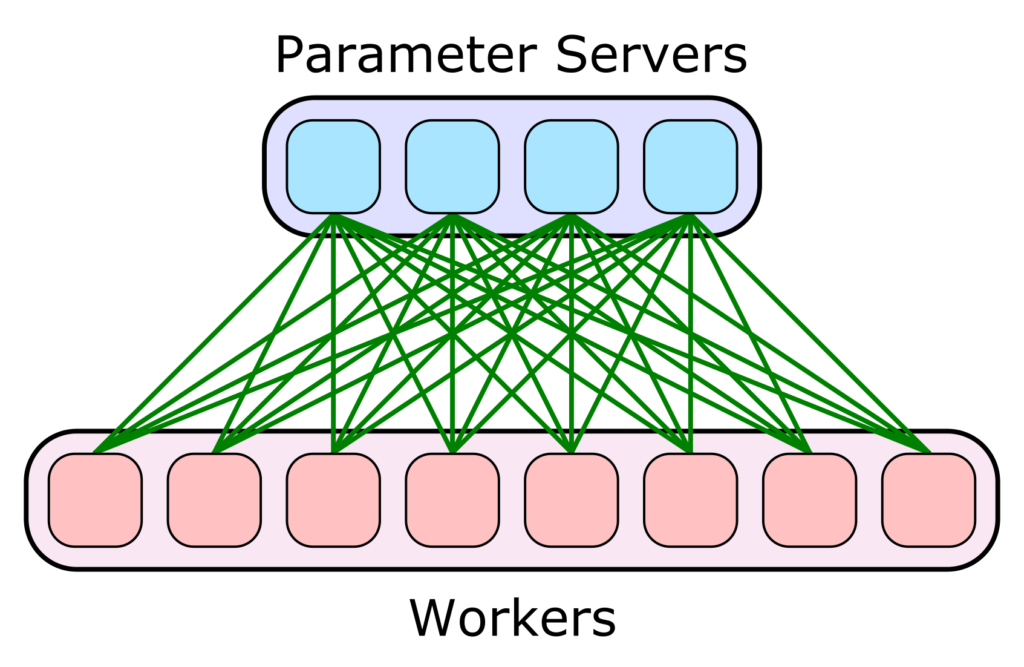 Distributed Training Gpu