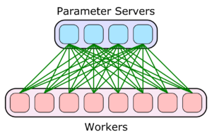 Distributed Training Gpu